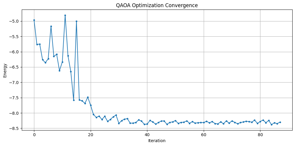 <Figure size 1000x500 with 1 Axes>