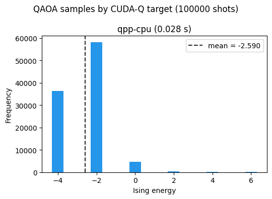 <Figure size 550x400 with 1 Axes>