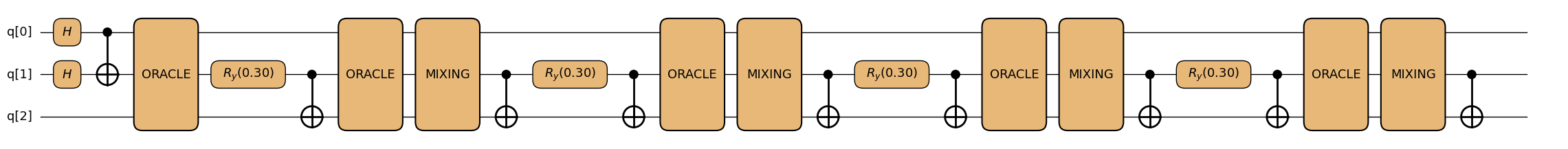<Figure size 3661.5x256 with 1 Axes>