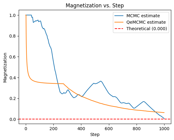 <Figure size 640x480 with 1 Axes>