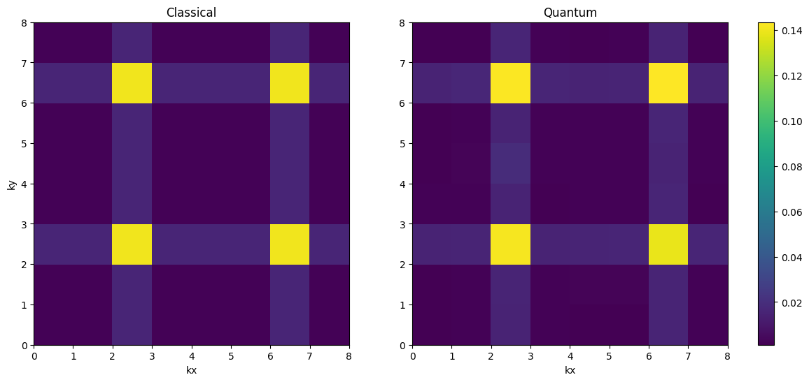 <Figure size 1400x600 with 3 Axes>