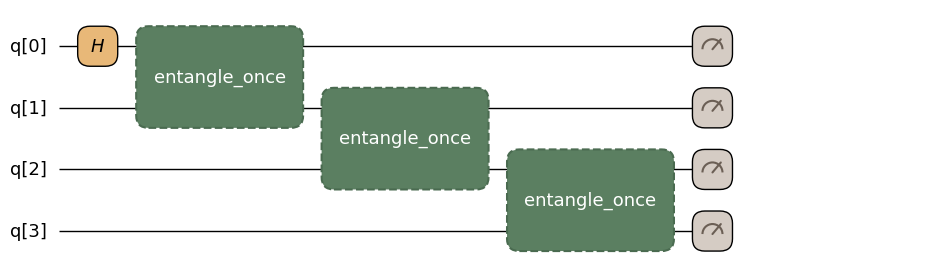 <Figure size 1500.5x336 with 1 Axes>