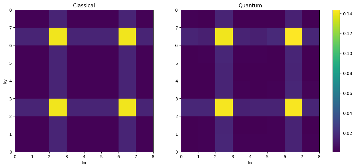 <Figure size 1400x600 with 3 Axes>