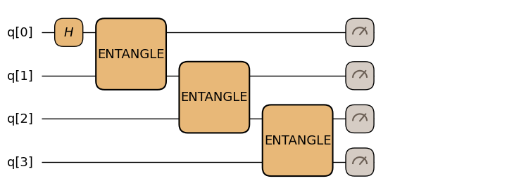<Figure size 1171.5x336 with 1 Axes>