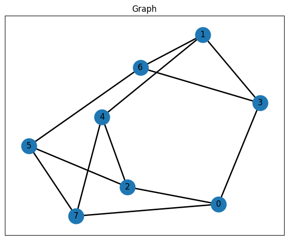 <Figure size 600x500 with 1 Axes>