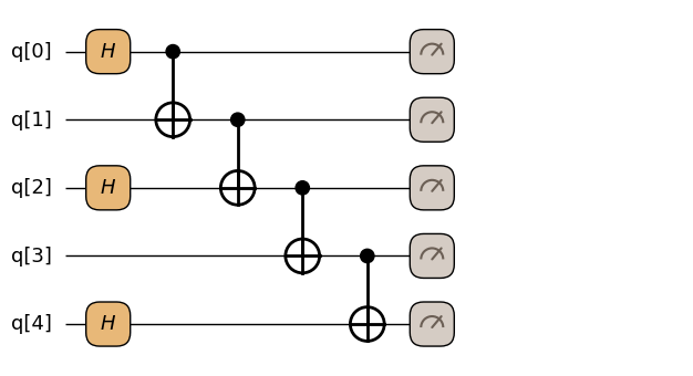 <Figure size 975.5x416 with 1 Axes>
