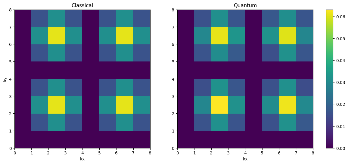 <Figure size 1400x600 with 3 Axes>