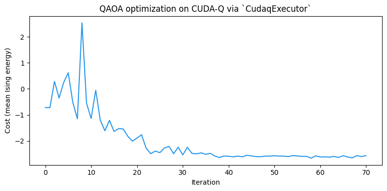 <Figure size 800x400 with 1 Axes>