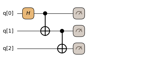 <Figure size 785.5x256 with 1 Axes>
