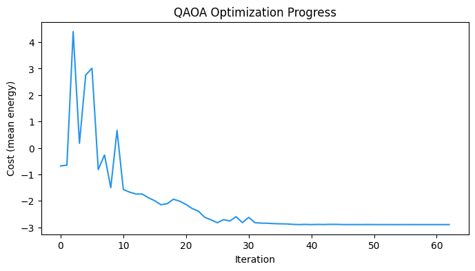 <Figure size 800x400 with 1 Axes>