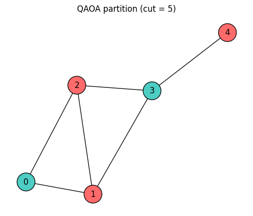 <Figure size 500x400 with 1 Axes>