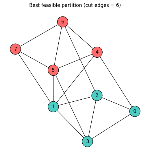 <Figure size 500x500 with 1 Axes>