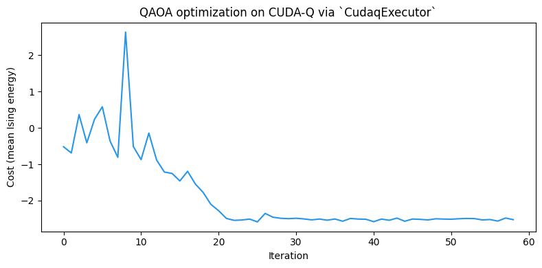 <Figure size 800x400 with 1 Axes>