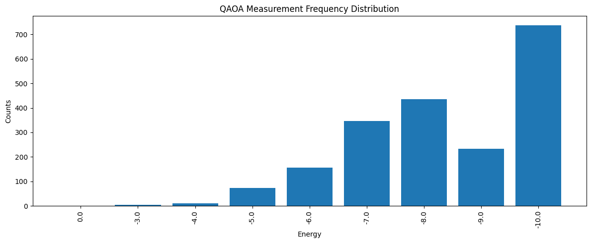 <Figure size 1200x500 with 1 Axes>