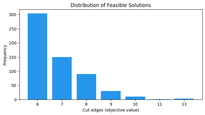<Figure size 800x400 with 1 Axes>