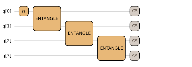 <Figure size 1243.5x336 with 1 Axes>