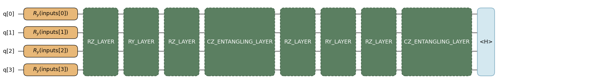 <Figure size 3115.5x336 with 1 Axes>