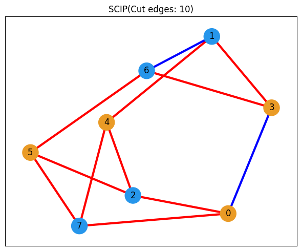<Figure size 600x500 with 1 Axes>