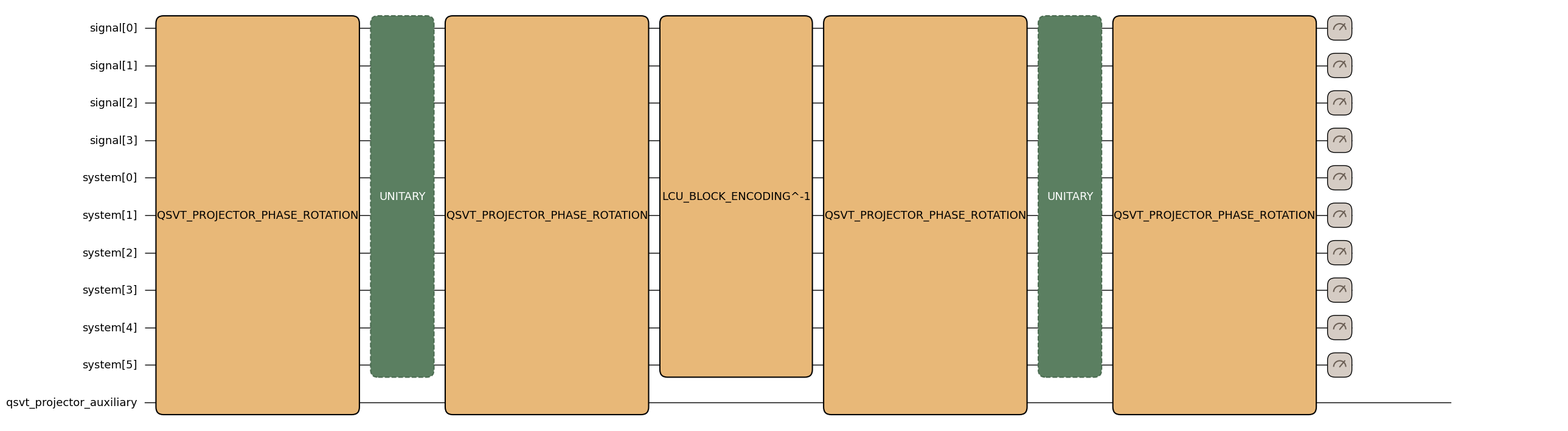 <Figure size 3853.5x896 with 1 Axes>