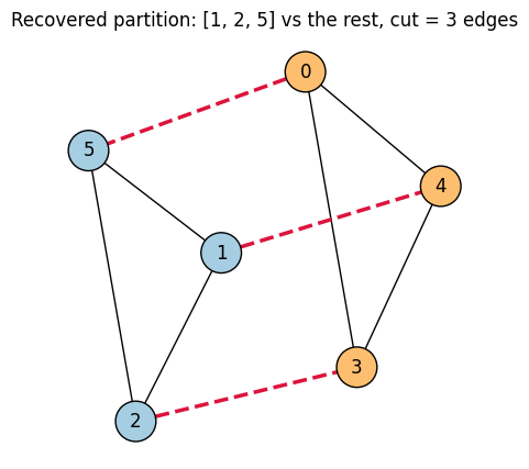 <Figure size 500x500 with 1 Axes>